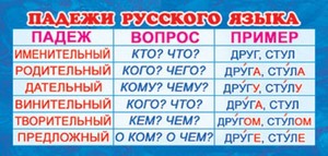 Падежи имен существительных в русском языке