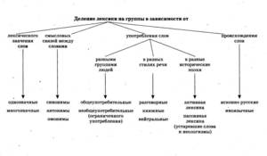 Лексические значения в русском языке