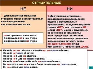  Правописание приставок в Русском языке