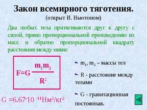 Разбор формулы закона Ньютона