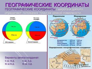 Карта определение географических координат