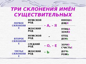 Склонение в русском языке