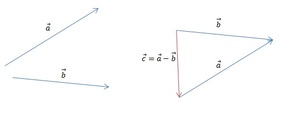 Построение разности по правилу треугольника