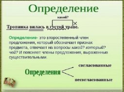 Что такое определение в русском языке?