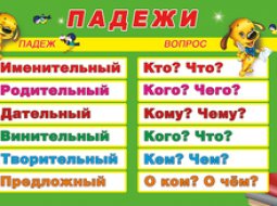 Таблицы и статьи про падежи в русском языке