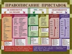 Приставки: правила русского языка, правописание и примеры в таблице