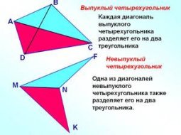 Понятие выпуклого четырехугольника, его свойства и признаки