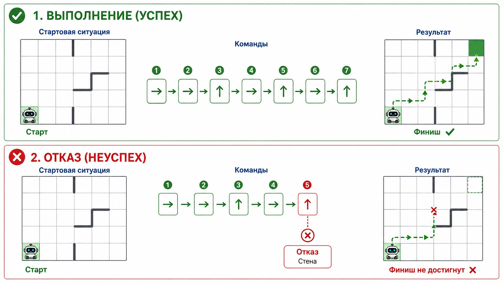 команда перед стеной