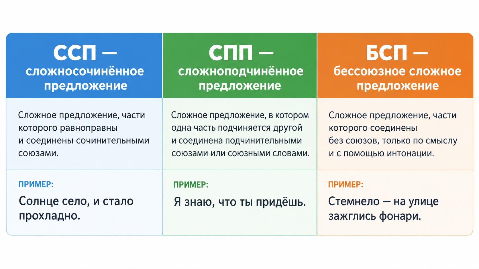 различия ССП СПП БСП