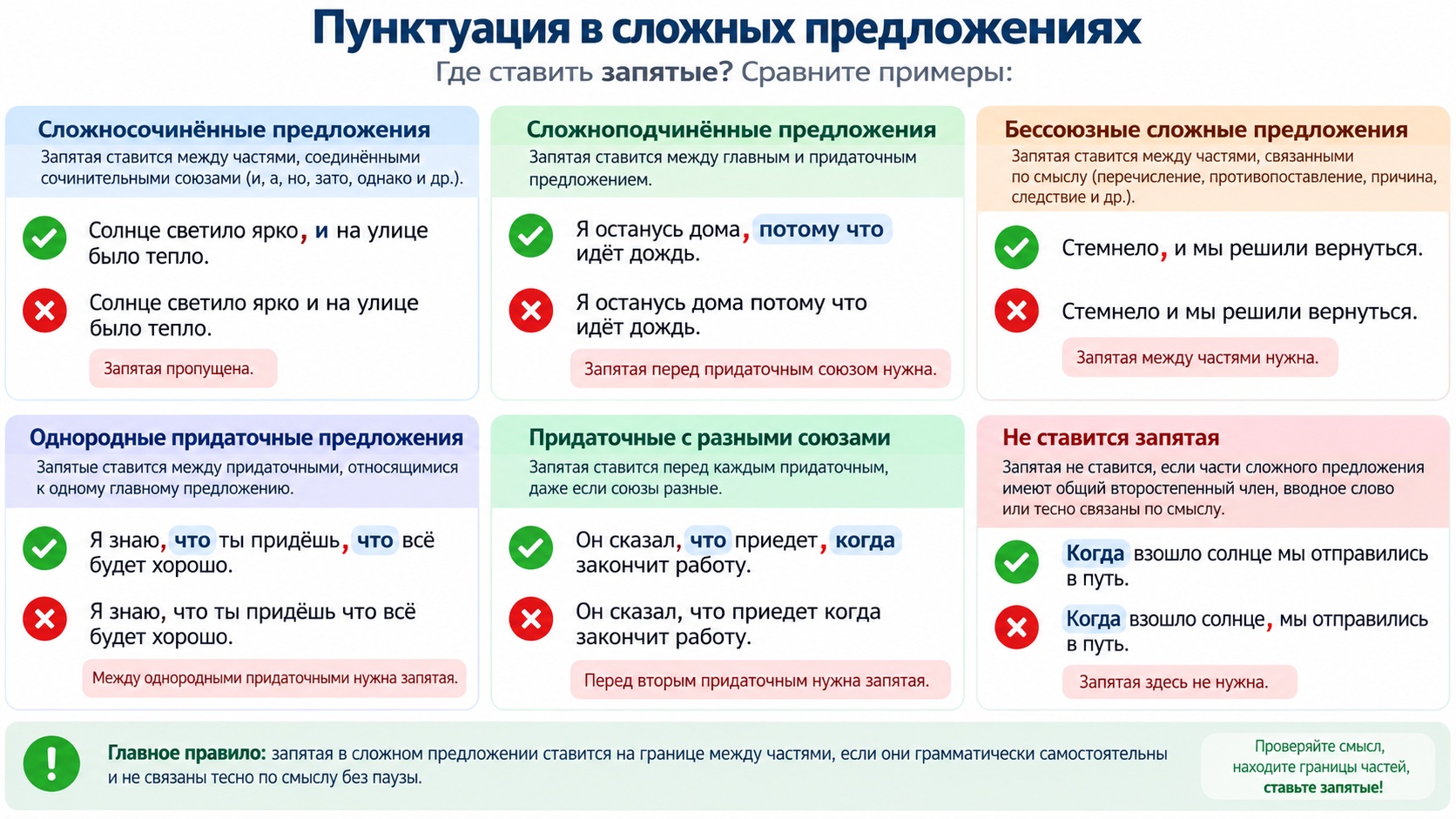 пунктуация в СПП