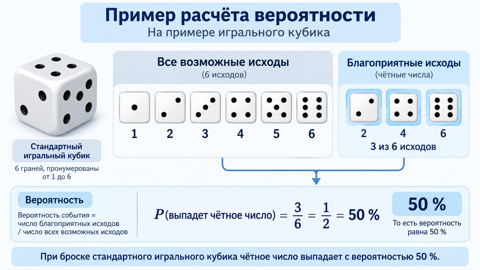 Расчёт на кубике