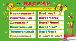 Таблицы и статьи про падежи в русском языке