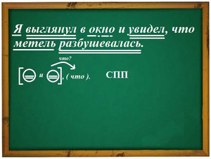 Синтаксис русского языка пример