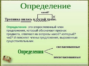 Определение в русском языке
