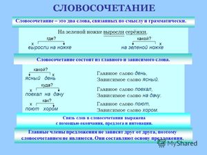 Что означает понятие «словосочетание» в русском языке