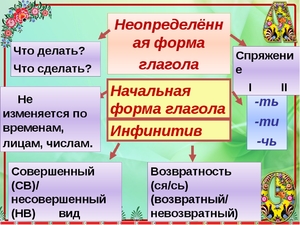 Стрекочет неопределенная форма. Формы глагола. Неопределенная форма глагола. Какие бывают формы глагола. Формы глаголов в русском языке.