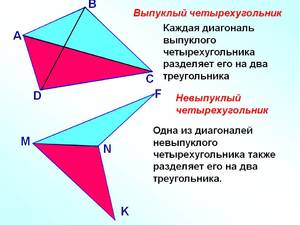 Понятие выпуклого четырехугольника, его свойства и признаки