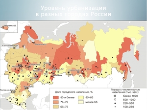 Уровень урбанизации россии