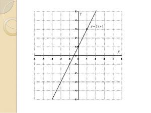 Функция в алгебре: её свойства, определение и понятие
