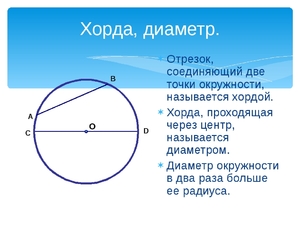 Хорда окружности равна произведению диаметра и синуса любого вписанного