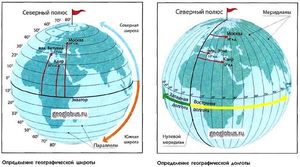 Географические координаты Москвы на карте планеты: широта и долгота