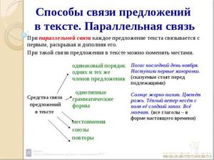 Связи предложений в русском языке