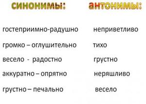 Слова-антонимы в русском языке: примеры их употребления