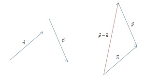 Длина вектора разности векторов
