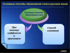Образование глаголов в русском языке