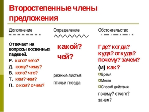 Русский язык подчеркивание частей речи