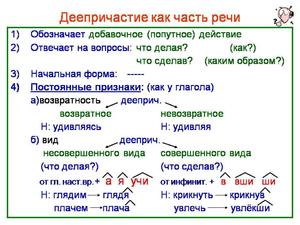 Русский язык подчеркивание частей речи