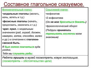 Сгс пример русский язык