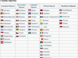 Список стран Западной Европы и их столицы