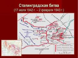 Кратко о Сталинградской битве: хронология