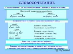 Что означает понятие «словосочетание» в русском языке