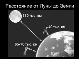 Расстояние между Землей и Луной