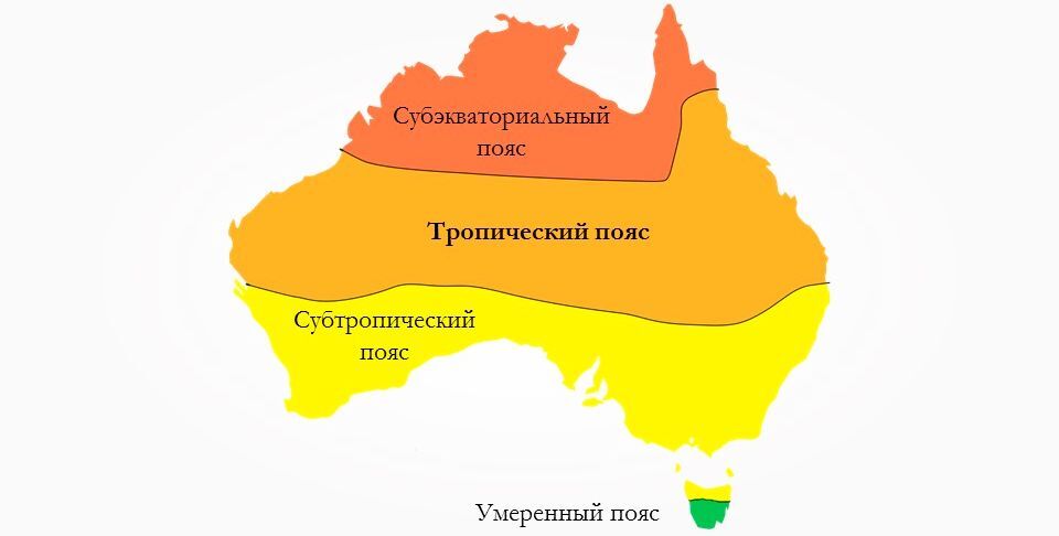 Климатические пояса Австралии: границы и погода по временам года