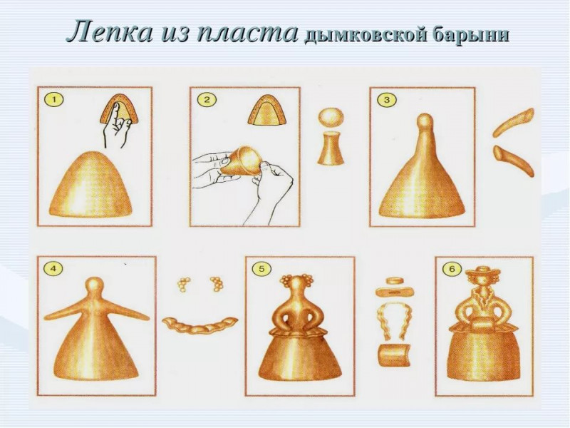Поделка из пластилина «Дымковская игрушка»