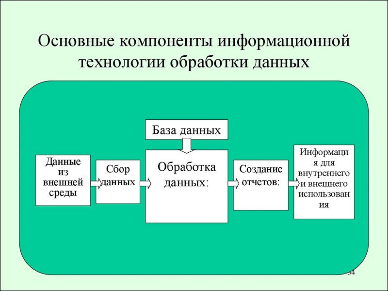 informacionnye-sistemy-i-tekhnologii-9