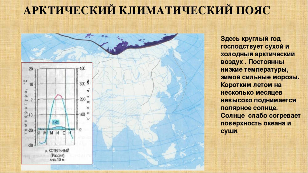 Презентация по географии 7 класс по теме: Климат Евразии.