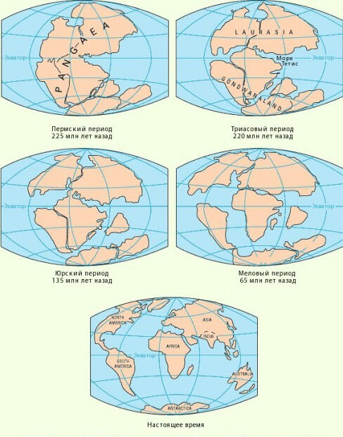 История формирования рельефа Земли