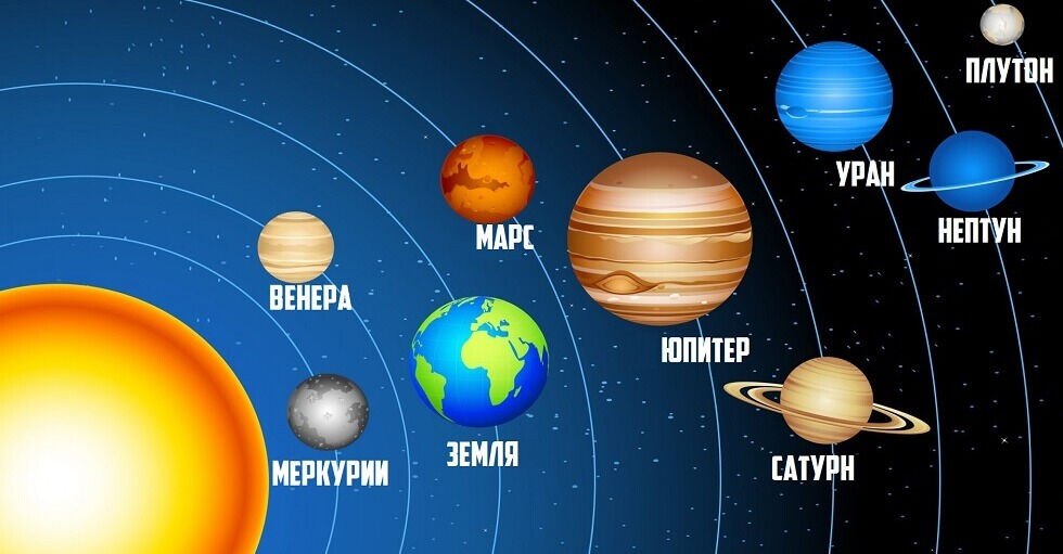Планеты солнечной системы - фото и описание | Корки.lol