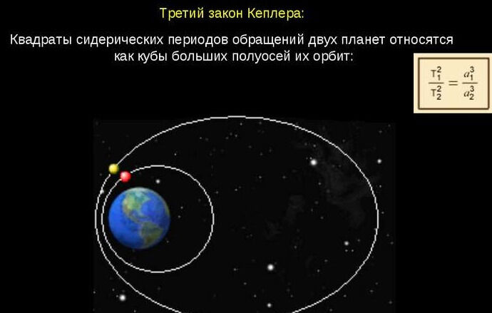 Закони Кеплера - презентація з астрономії