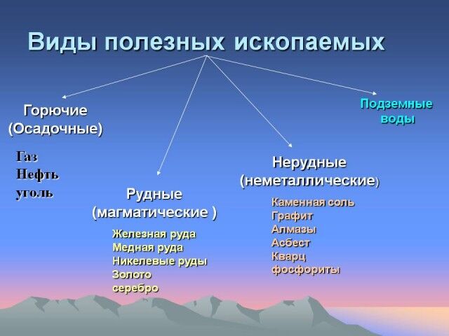 минеральные ресурсы россии